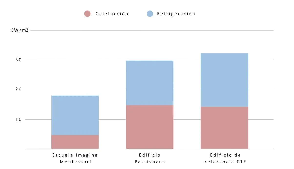School-Imagine-Montessori-Montessori-Certification-Green-breeam-1