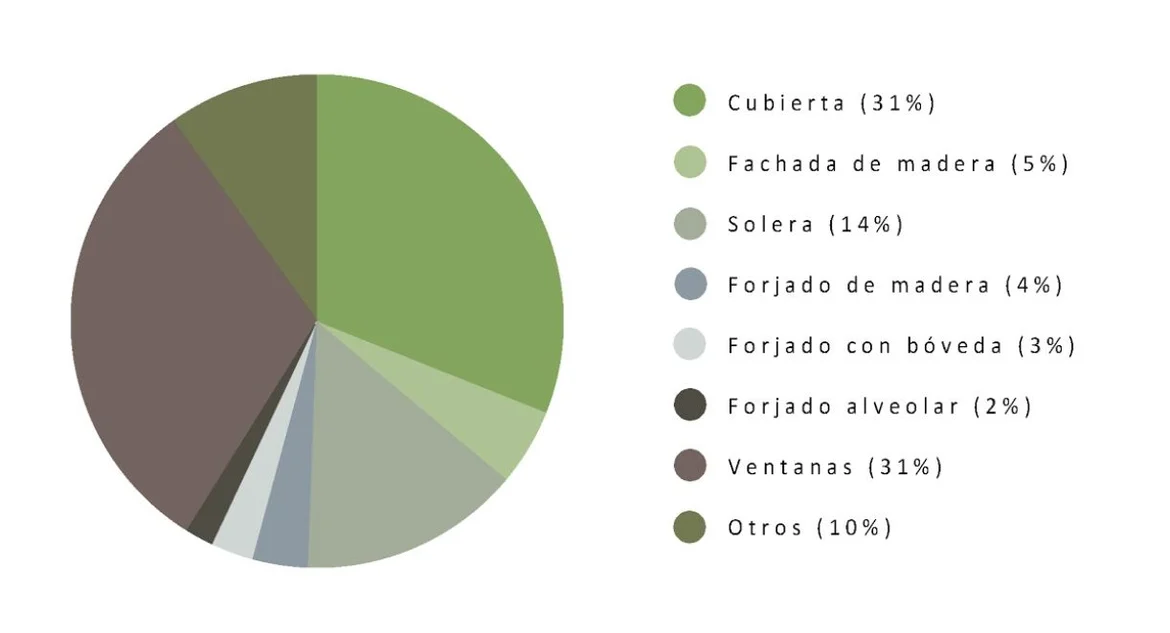 Escuela-Imagine-Montessori-Certificacion-verde-breeam-5