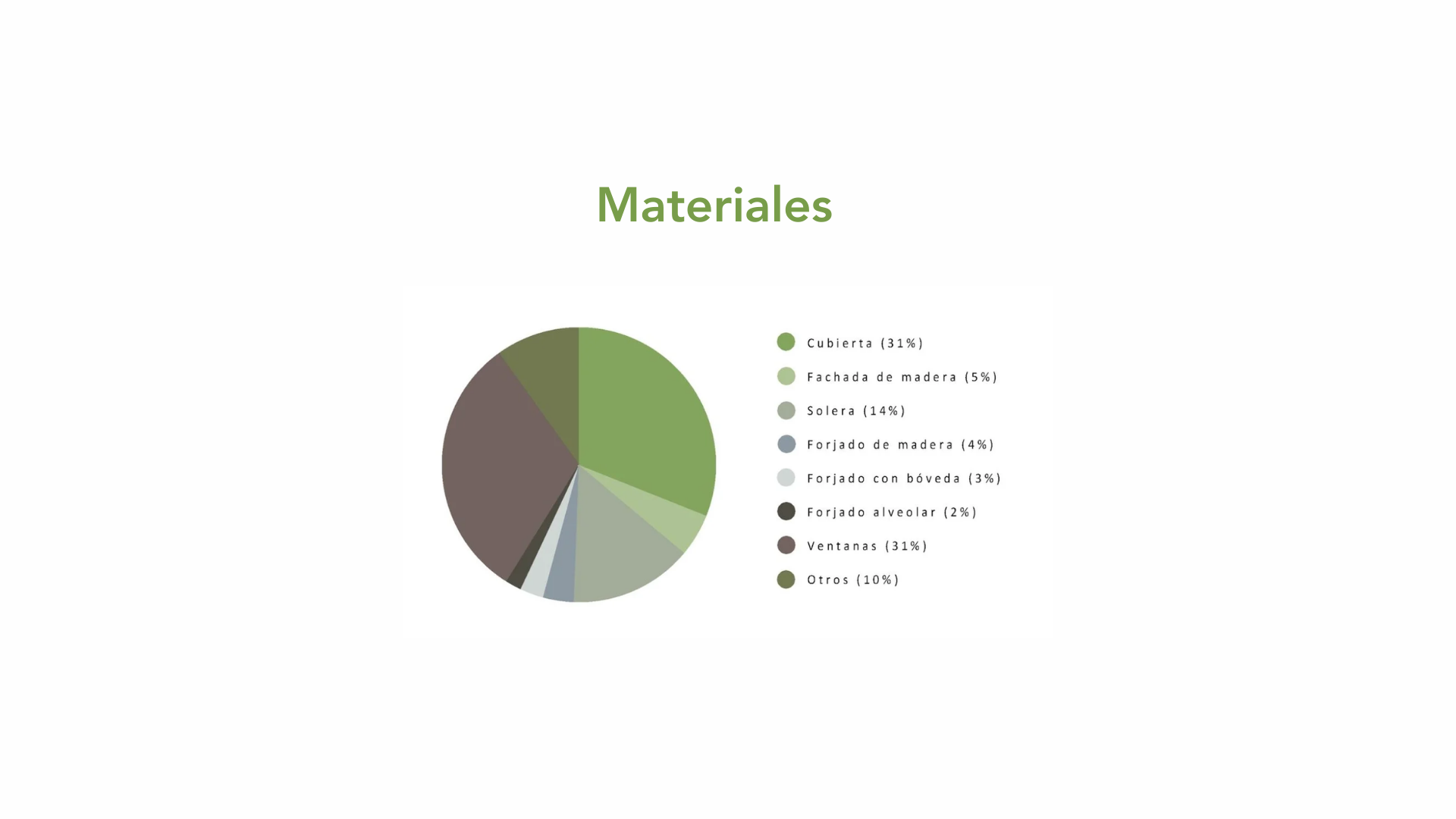 Materiales-2
