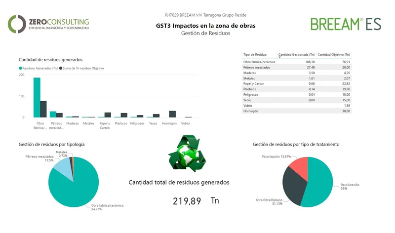 Rehabilitacion-aduana-tarragona-certificacion-breeam-4