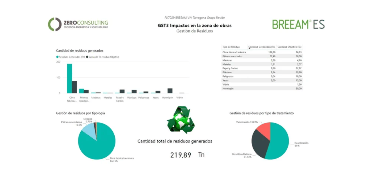 Rehabilitacion-aduana-tarragona-certificacion-breeam-4