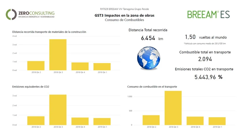 Rehabilitacion-aduana-tarragona-certificacion-breeam-5