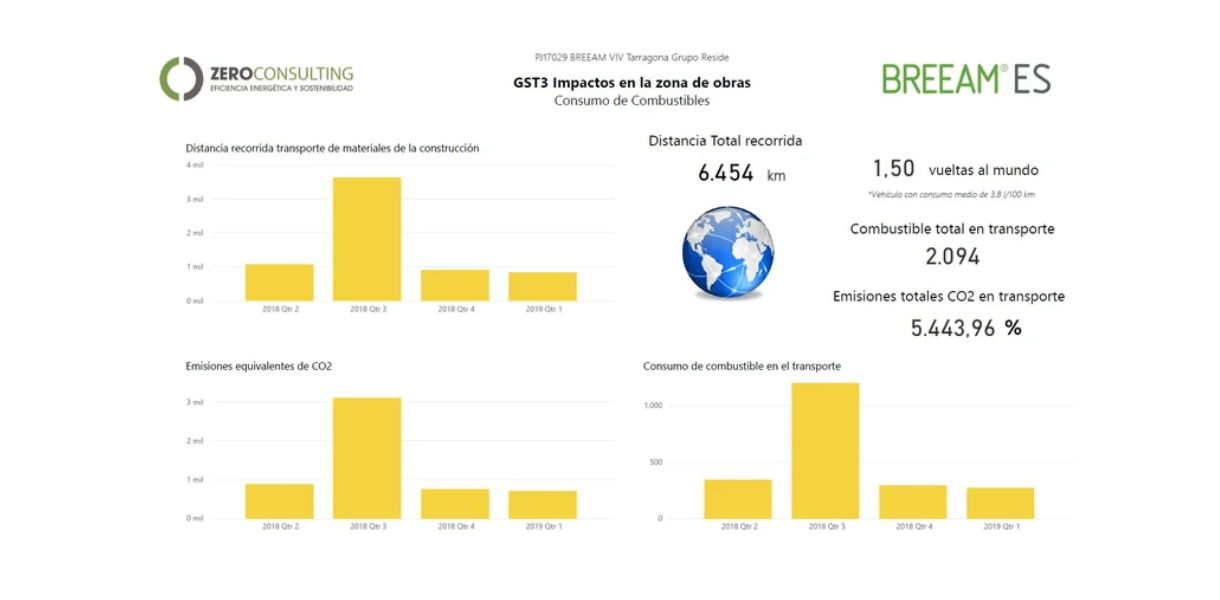 Rehabilitacion-aduana-tarragona-certificacion-breeam-5