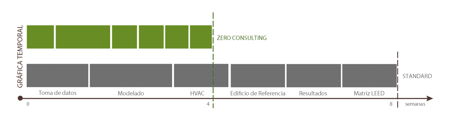 B_simulacion-LEED