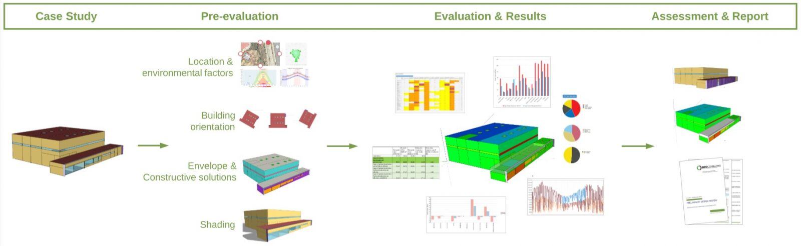 LEED_simulation_process