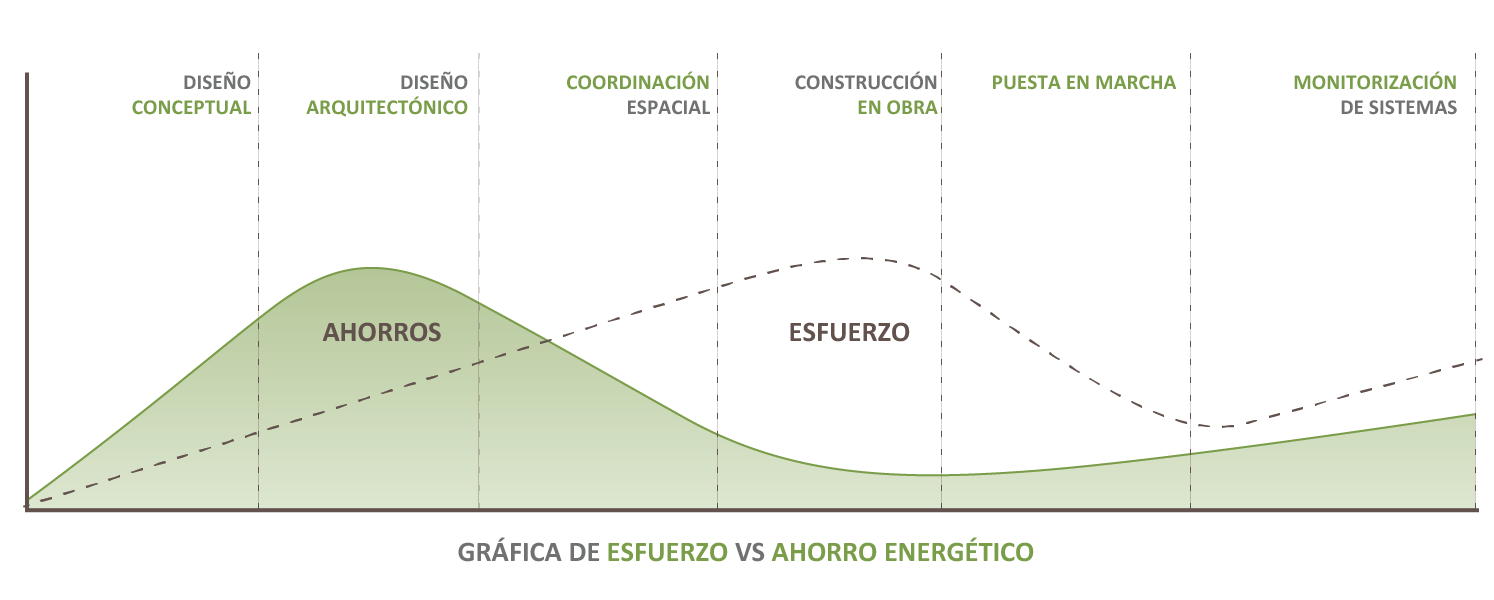 b_ahorro_energetico_esfuerzo(1)