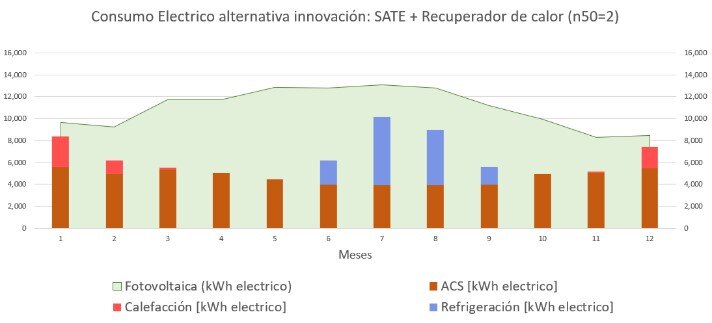 b_consumo elec_con_sate