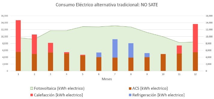 b_consumo_elec_sin_sate