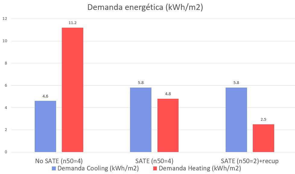 b_demanda_energetica