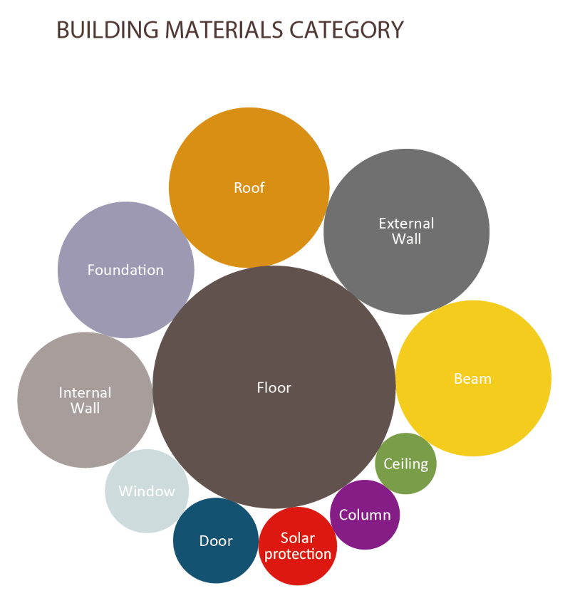 b_materials_category_web