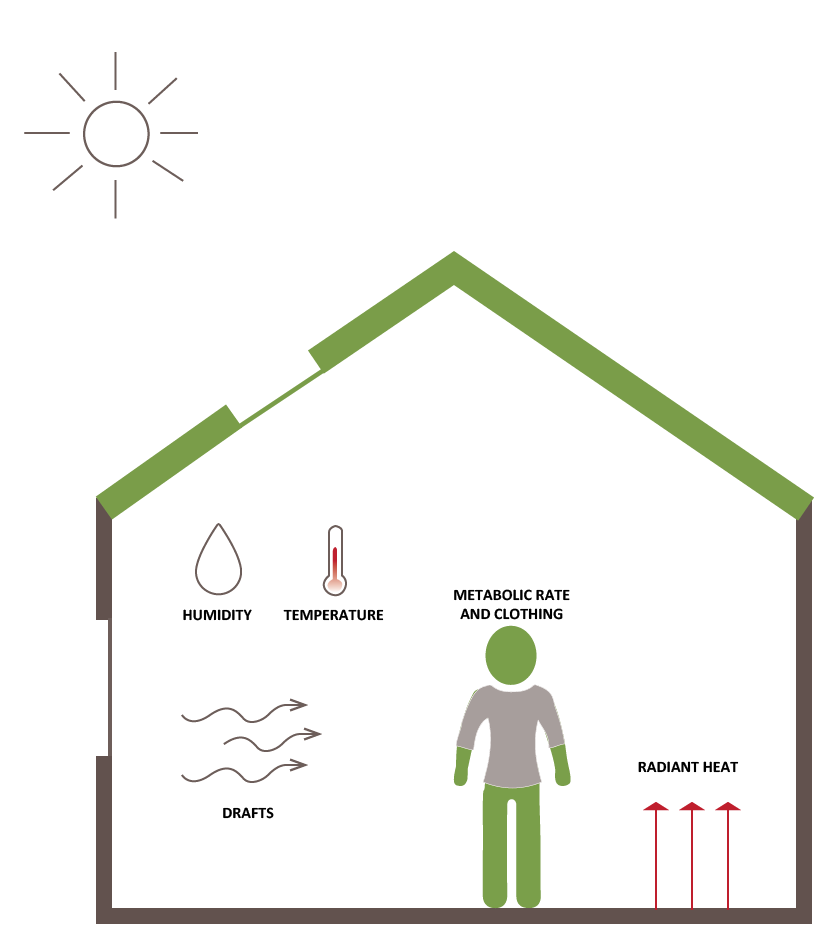 b_thermal_comfort_factors(1)