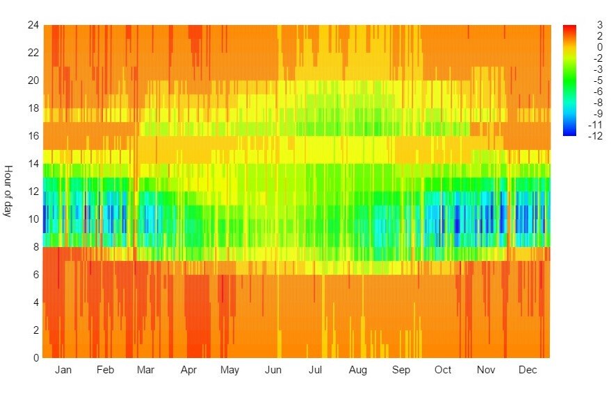 diferential_vertical_air_temperature