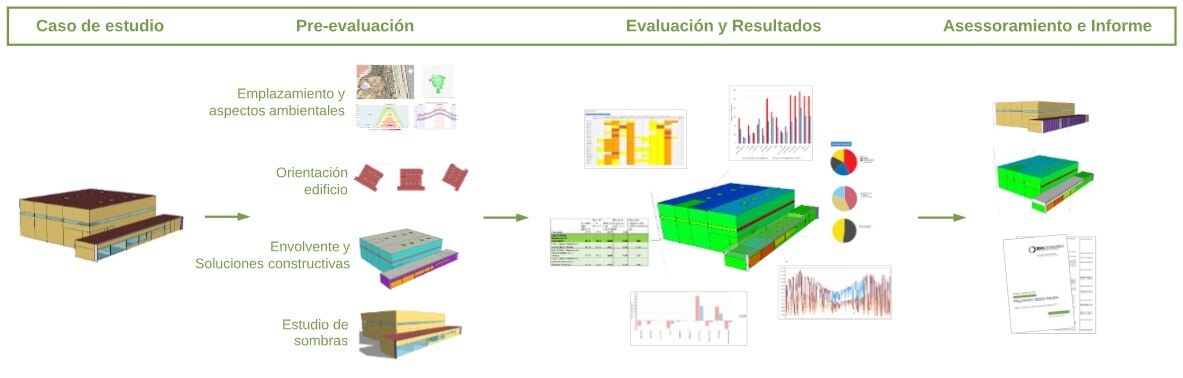 proceso_simulacion_LEED