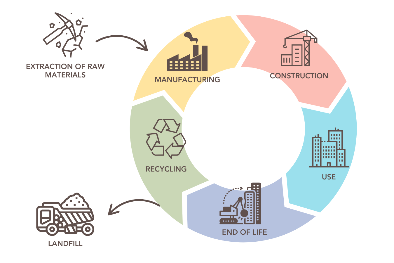 Huella de carbono y materiales-1-2