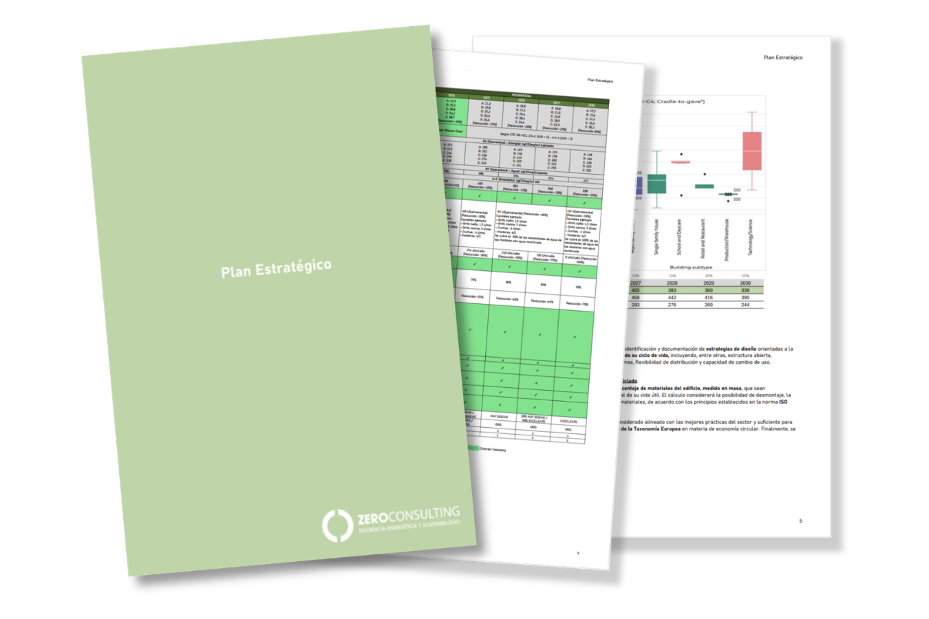 Zero Consulting Plan estrategico ESG-5-1