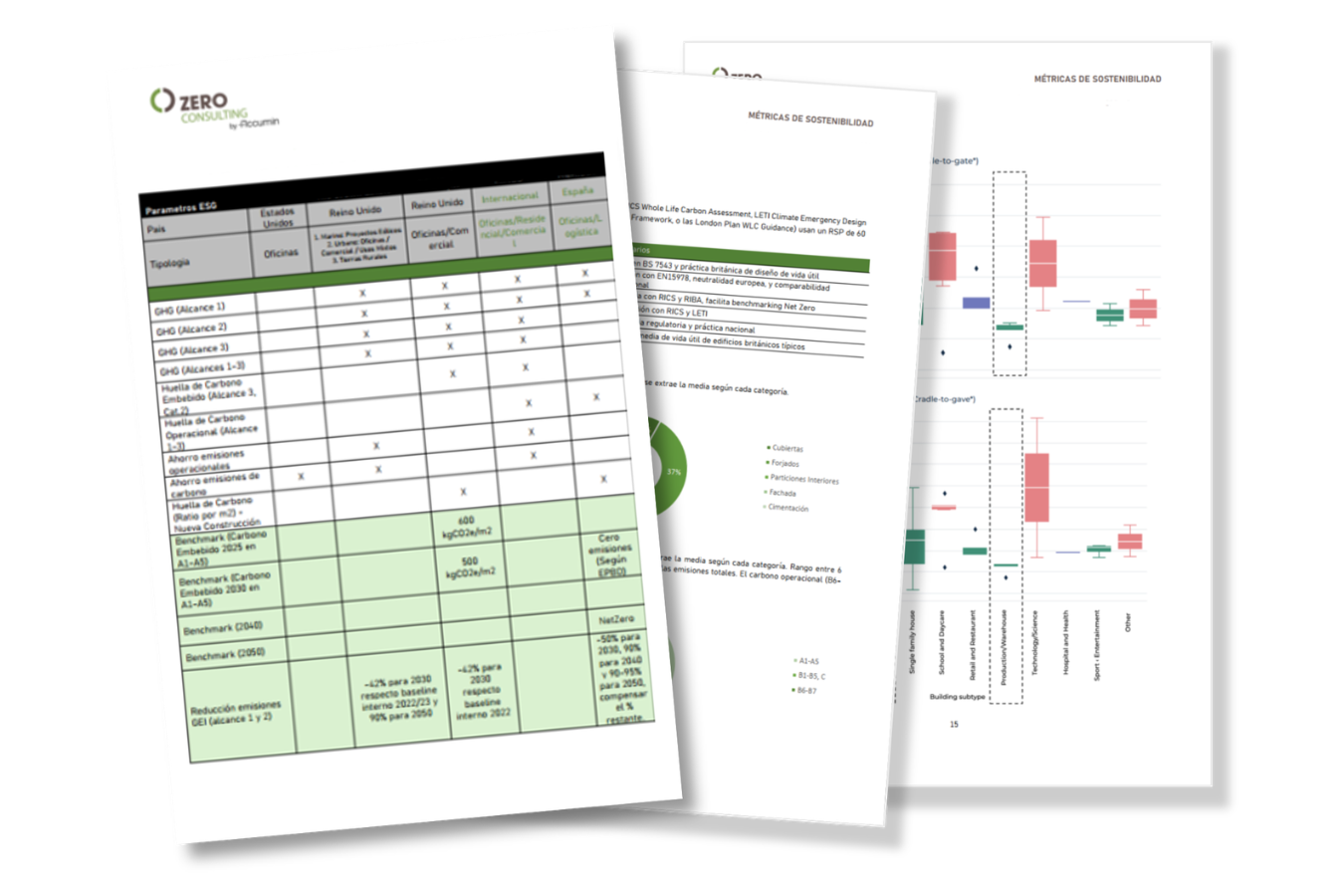 Zero Consulting Plan estrategico ESG-6