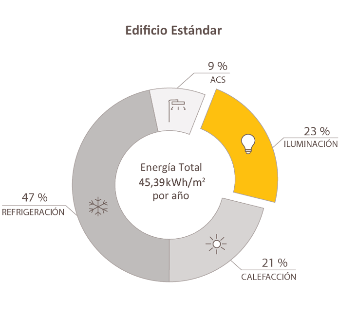 b_edificio_estandar