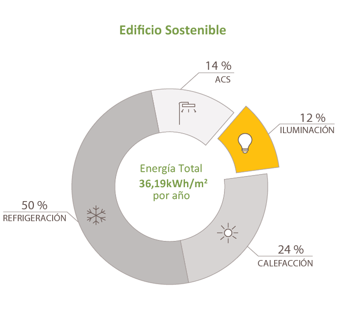 b_edificio_sostenible