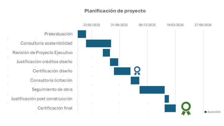 documentación de apoyo r05